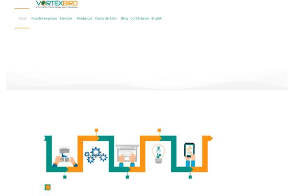 vortexbird.com site used Oneclick