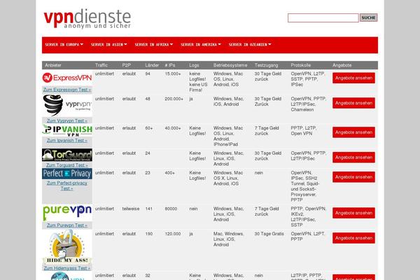 Site using Comment-rating-stars plugin