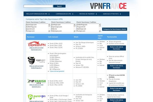 Site using Comment-rating-stars plugin