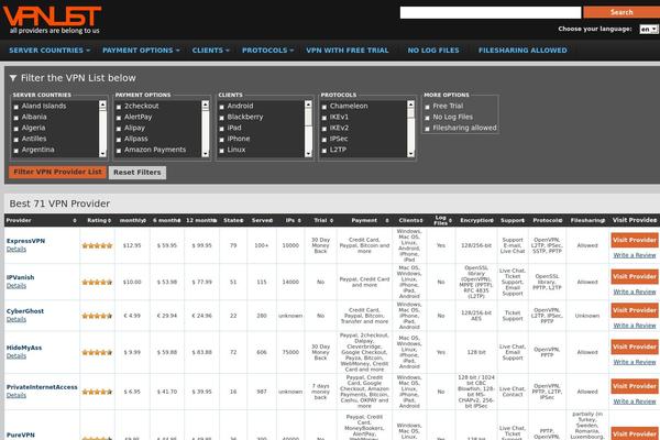 Site using Comment-rating-stars plugin