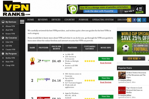 Site using a3 Lazy Load plugin