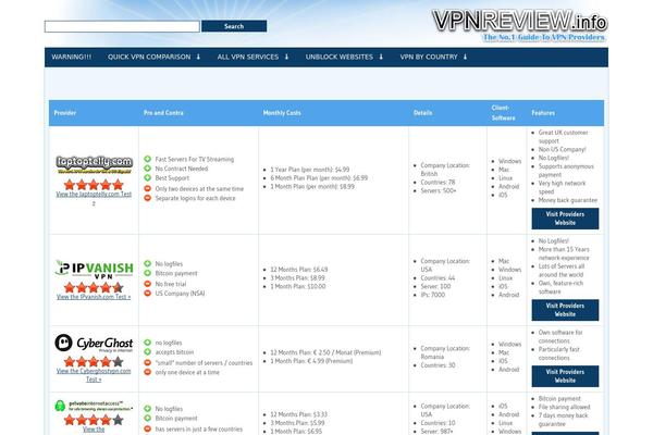 Site using Comment-rating-stars plugin