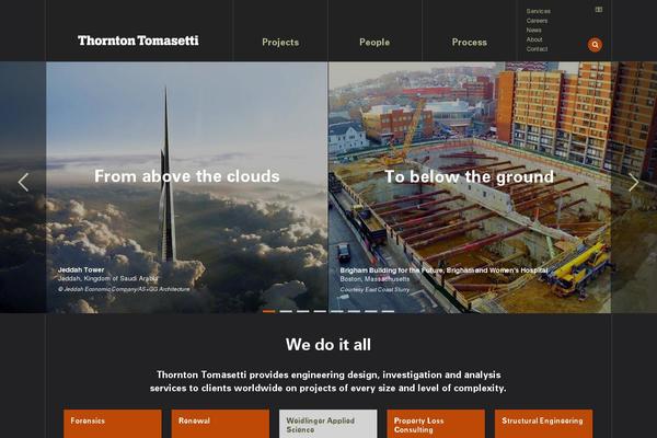 Site using Sailthru for WordPress plugin