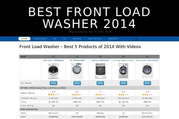 Site using EasyAzon-Pro-3.0.2 plugin