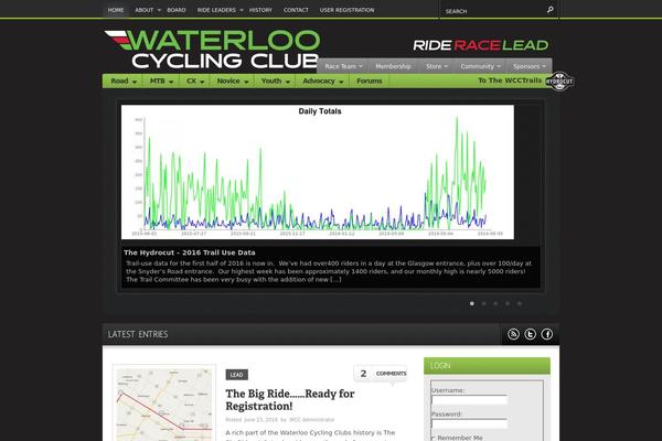 Site using Cart66 plugin