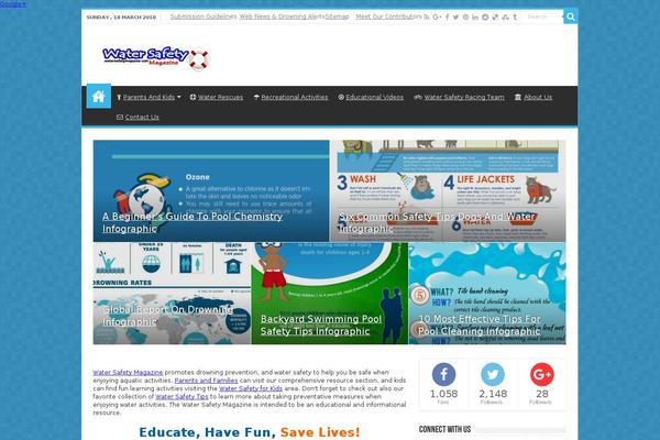 Site using About the Author Advanced plugin