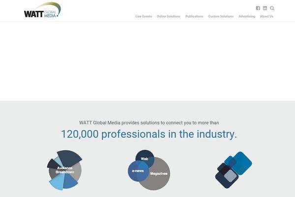 wattglobalmedia.com site used Watt-global-media