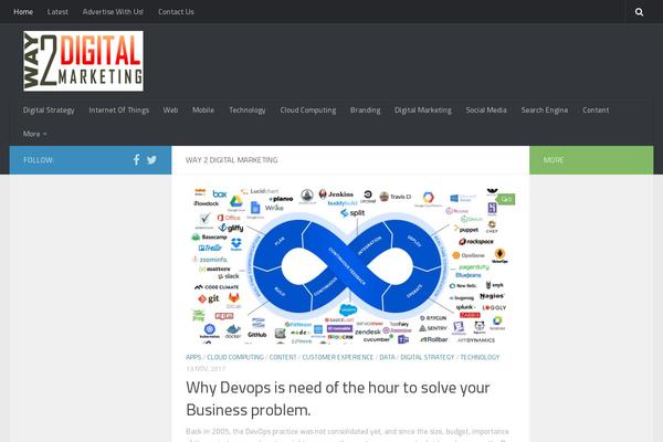 Site using Fruitful Shortcodes plugin