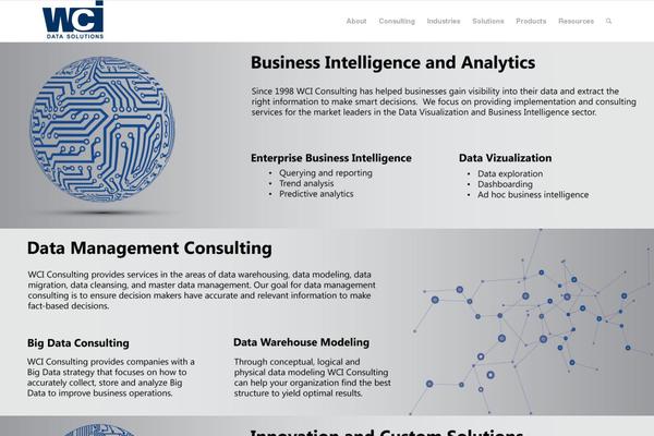 Site using My Custom CSS plugin