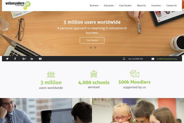 Site using SiteOrigin Widgets Bundle plugin