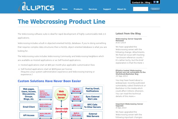 Site using Document Links Widget plugin