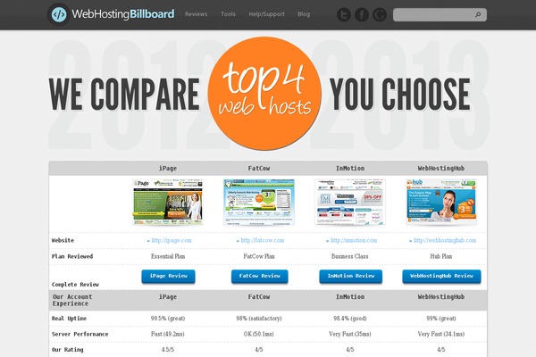 webhostingreviewboard.com site used Whb-sayulita