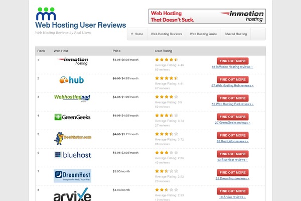 Businessplus theme site design template sample