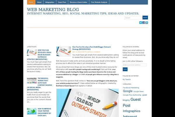 Site using Ie-sitemode plugin