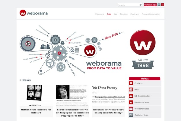 Site using Encyclopedia / Glossary / Wiki plugin