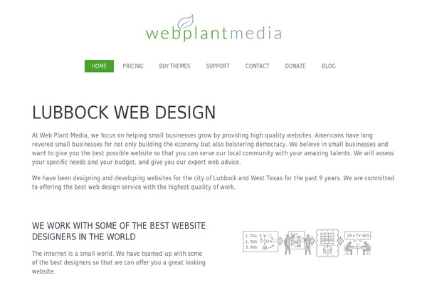 wpcanvas2-structure3 WordPress theme, websites list used wpcanvas2-structure3 theme wpcanvas2-structure3 theme websites examples