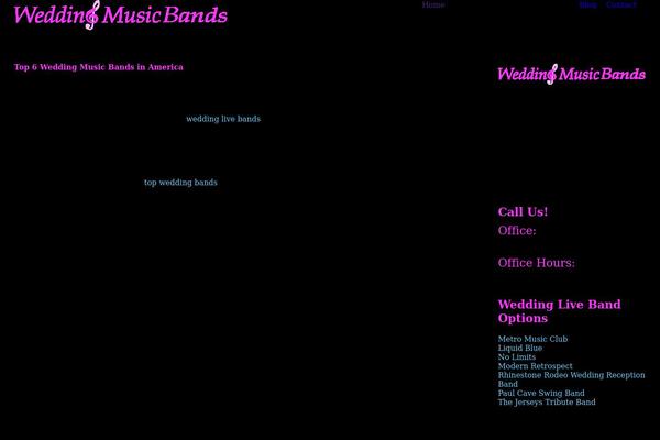 Site using Honeypot plugin