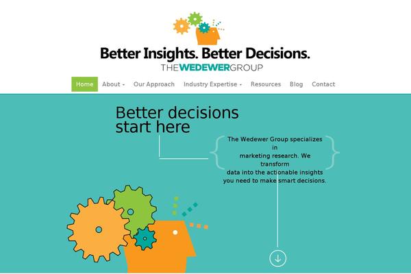 Site using Social plugin