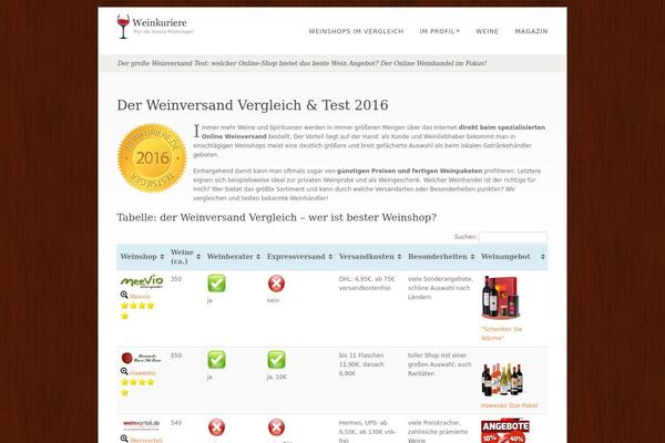 Site using wBounce plugin