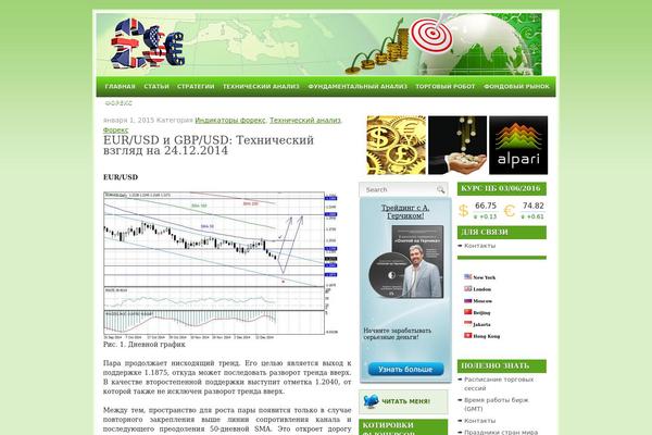Site using Cbr Currency plugin