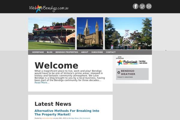 Site using Current Weather plugin