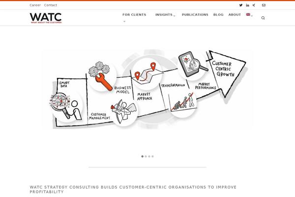 Site using Mango Buttons plugin