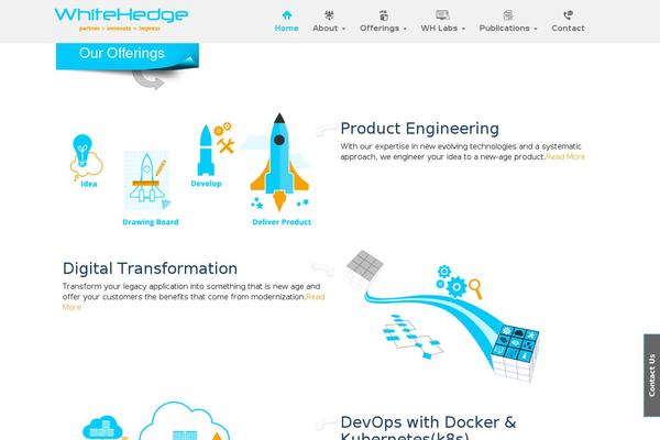 Site using WP Contact Slider plugin