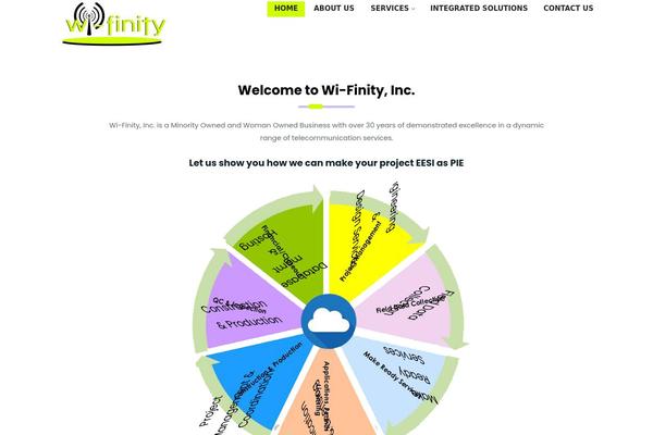 wi-finity.com site used Destum
