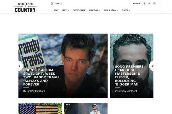 Site using Wp-parsely plugin