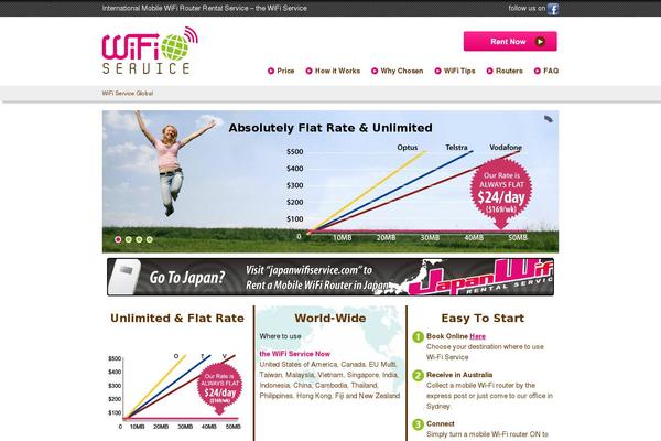 Site using WP CleanFix plugin