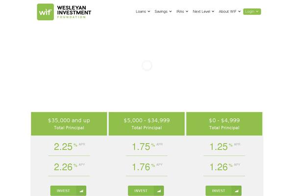 Site using Video Gallery plugin