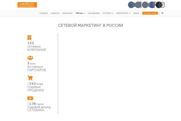 Zakra theme site design template sample