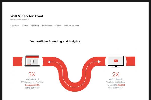 PopularFX theme site design template sample