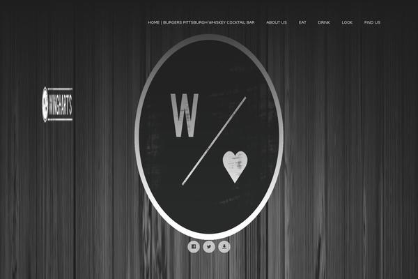 Site using SEO plugin