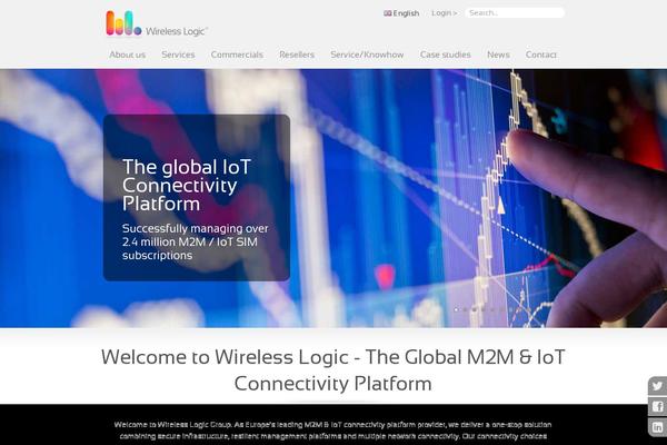 Site using Wpforms plugin