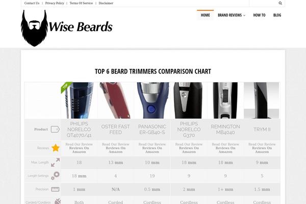 Luxe theme site design template sample