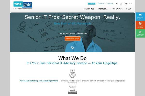 Site using Itro-wordpress-marketing plugin