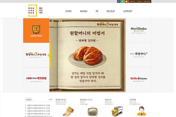 Site using Facebook All plugin