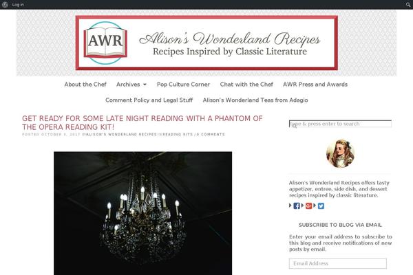 wonderlandrecipes.com site used Tweak Me v2