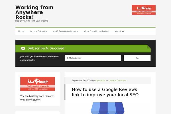 ivan-matty theme websites examples