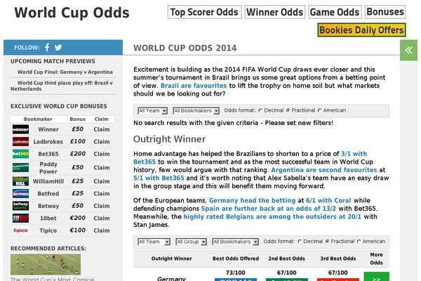 Site using WP Category Post List Widget plugin