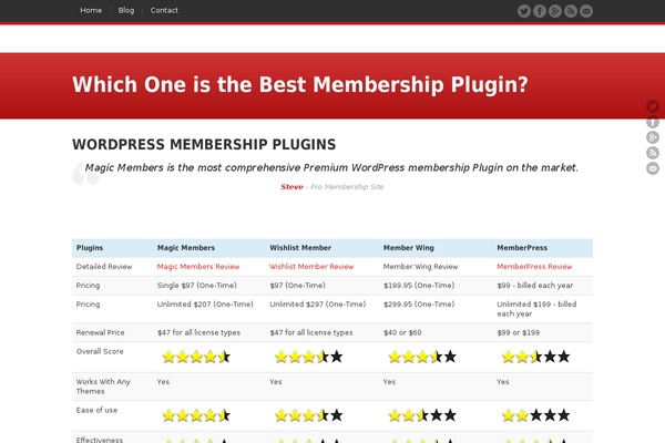 wpmembershipreviews.com site used JustLanded