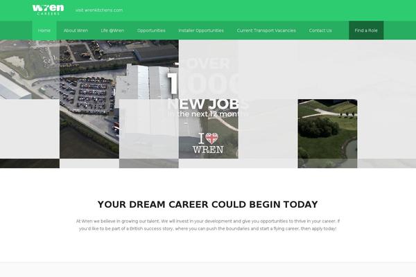 responsive_childtheme WordPress theme, websites list used responsive_childtheme theme responsive_childtheme theme websites examples
