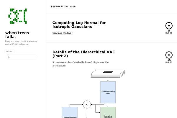 Svbtle theme site design template sample