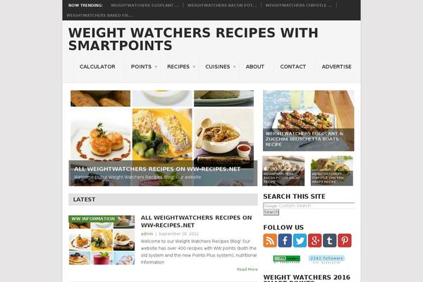Site using Gourmet-ads plugin