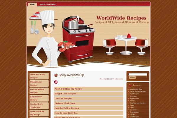 Site using Post Ratings plugin