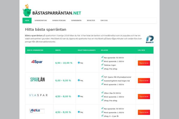 Site using Bamboo Columns plugin
