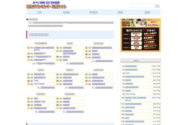 Twentytwelve-child theme site design template sample