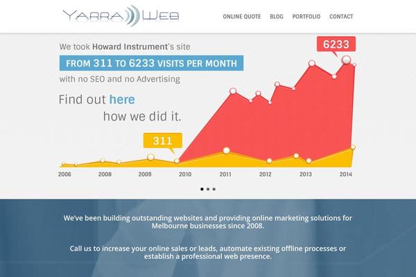 yarraweb.com.au site used Yarra