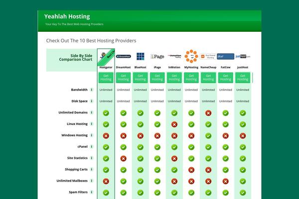 Site using HostingAffiliateEngine plugin